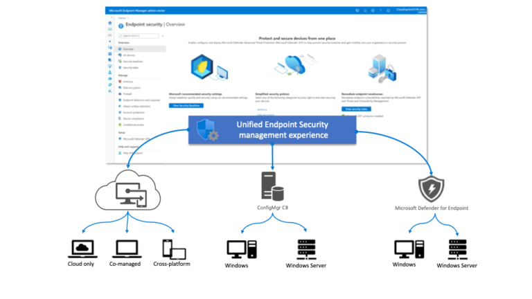 El error más común en Defender for Servers: pagar Plan 2 sin aprovechar sus capacidades